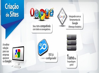 Criação de Sites