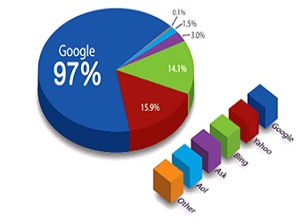 Sites Profissionais